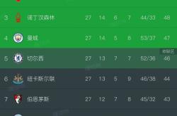 开云体育APP下载-那不勒斯取得胜利，继续领跑积分榜的简单介绍