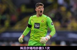 开云体育平台APP-关于多特蒙德球员技高一筹，击败对手的信息