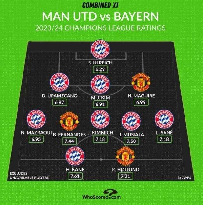 曼联拜仁之战欧冠夺冠形势多变 曼联拜仁之战欧冠夺冠形势多变