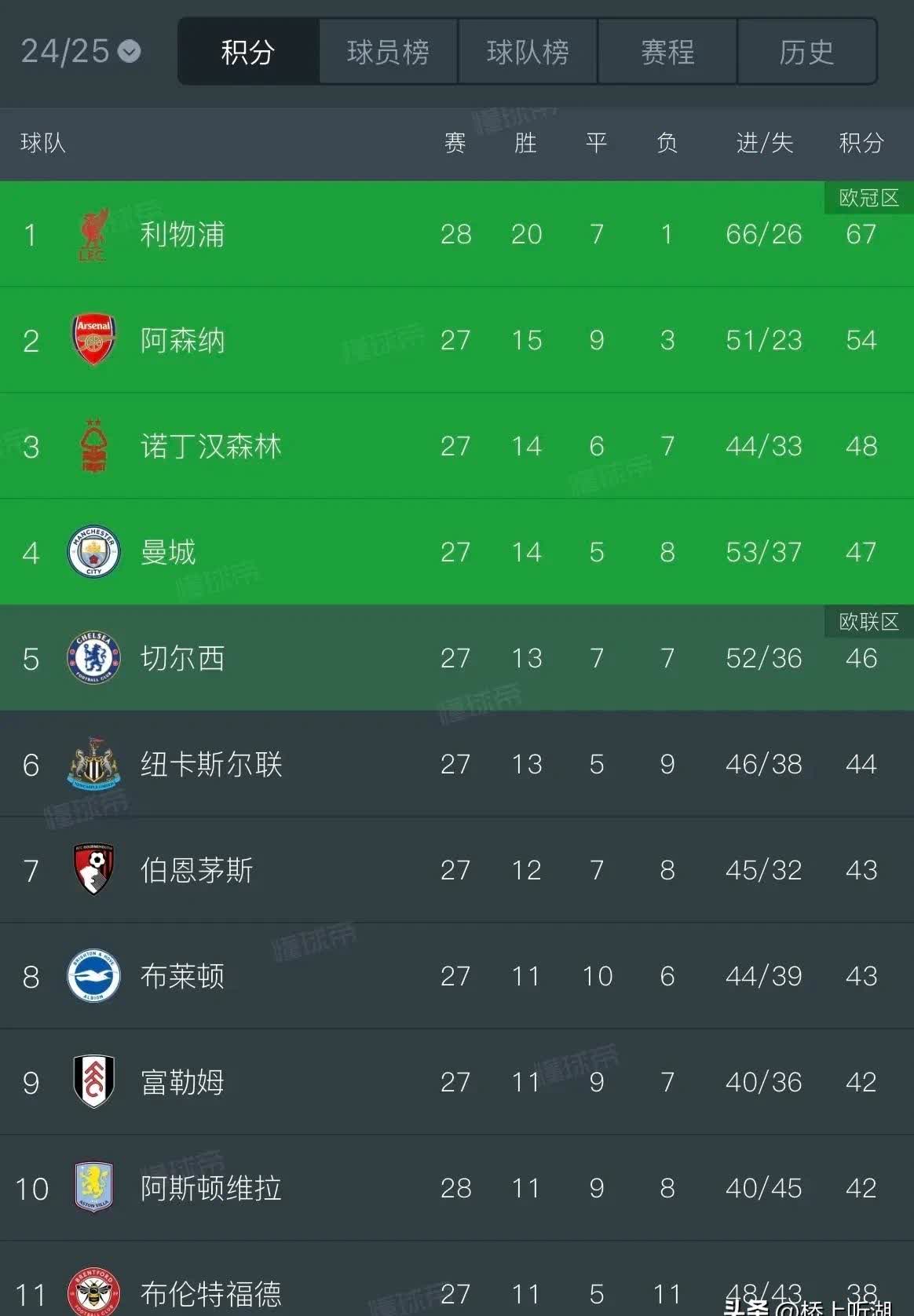 那不勒斯取得胜利，继续领跑积分榜的简单介绍