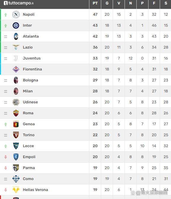 那不勒斯取得胜利，继续领跑积分榜的简单介绍